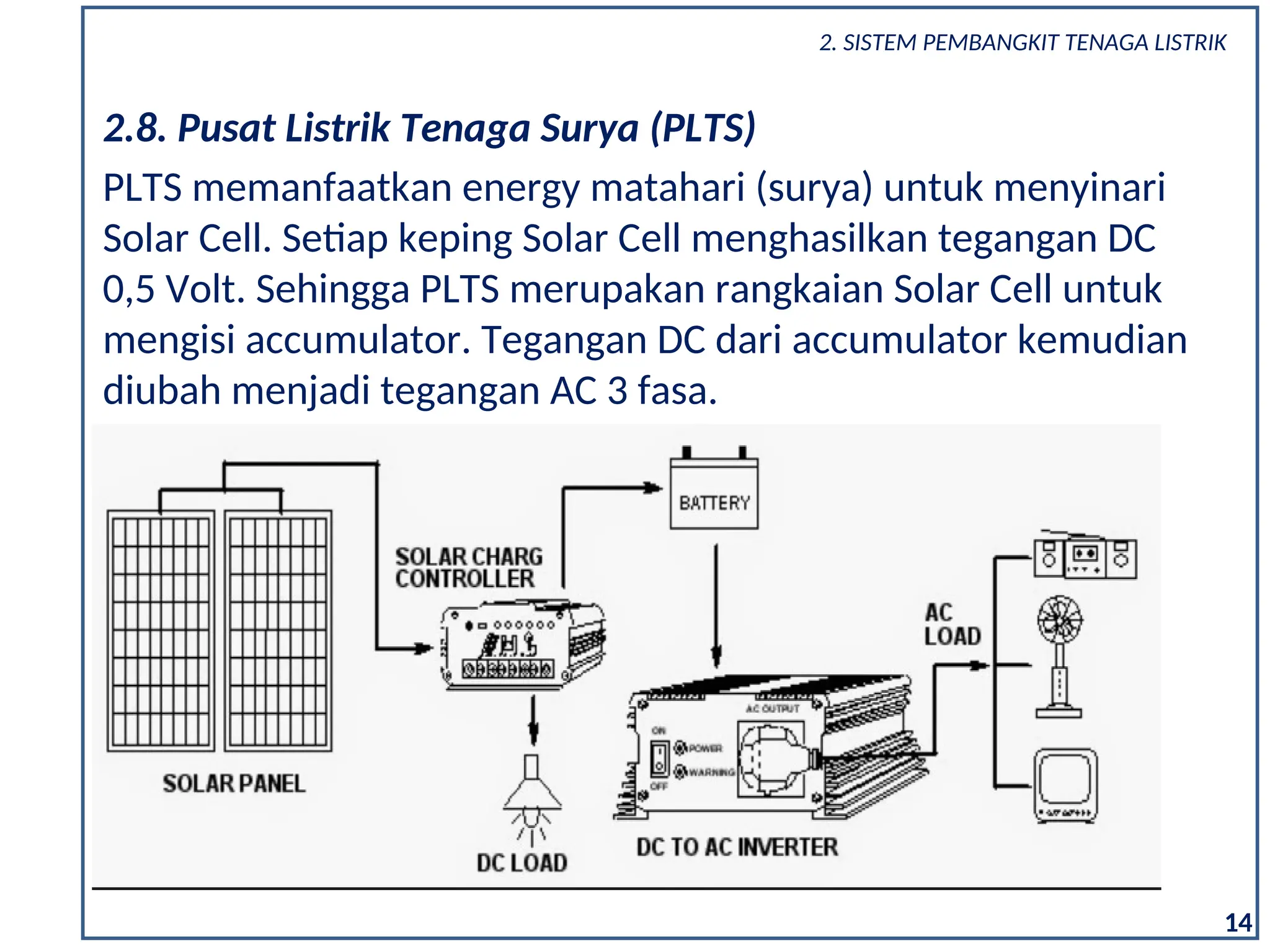 14
PLTS memanfaatkan energy matahari (surya) untuk menyinari
Solar Cell. Setiap keping Solar Cell menghasilkan tegangan DC
0,5 Volt. Sehingga PLTS merupakan rangkaian Solar Cell untuk
mengisi accumulator. Tegangan DC dari accumulator kemudian
diubah menjadi tegangan AC 3 fasa.
2.8. Pusat Listrik Tenaga Surya (PLTS)
2. SISTEM PEMBANGKIT TENAGA LISTRIK
 