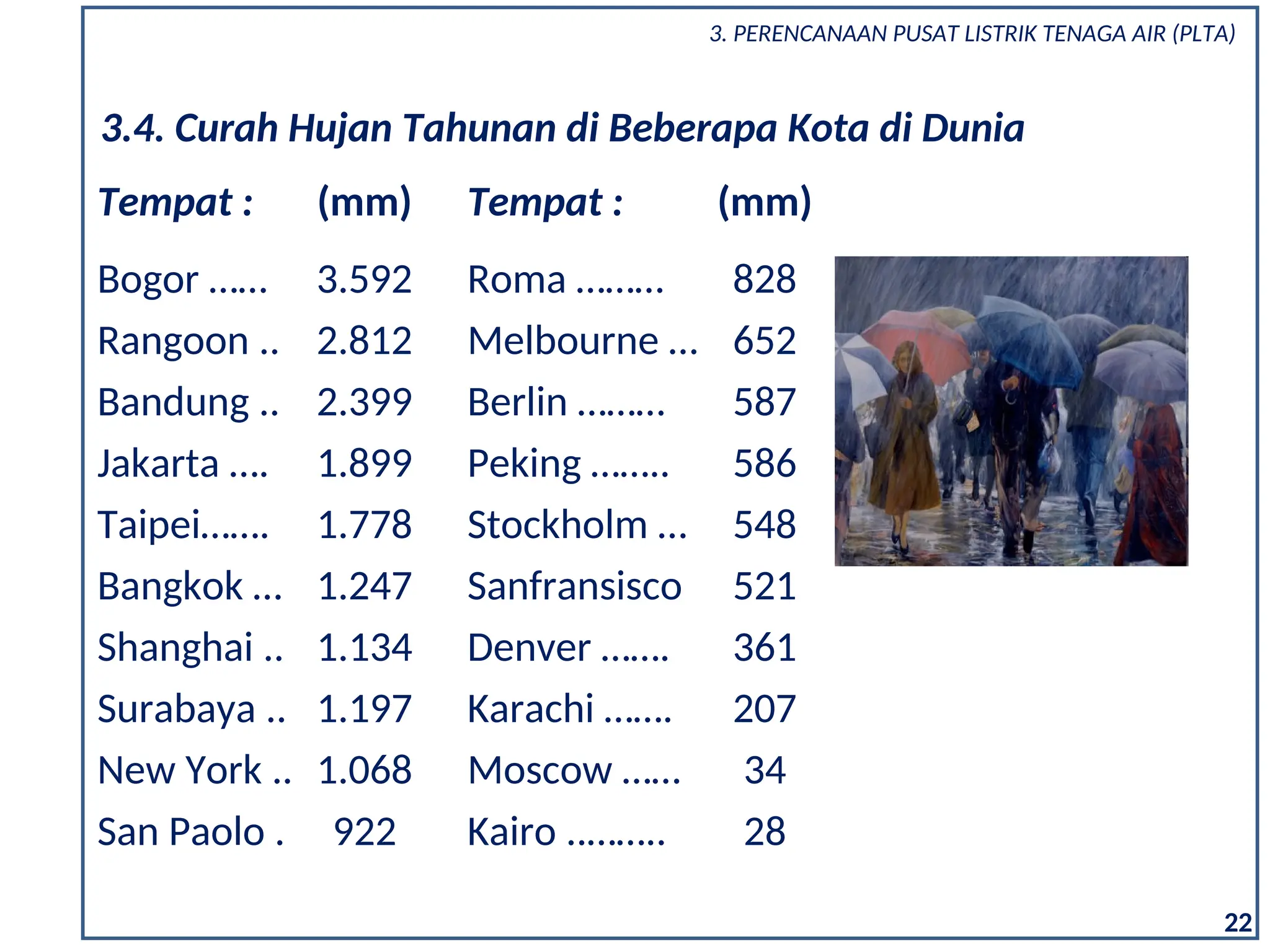 3.4. Curah Hujan Tahunan di Beberapa Kota di Dunia
Tempat :
Bogor ……
Rangoon ..
Bandung ..
Jakarta ….
Taipei…….
Bangkok …
Shanghai ..
Surabaya ..
New York ..
San Paolo .
(mm)
3.592
2.812
2.399
1.899
1.778
1.247
1.134
1.197
1.068
922
Tempat :
Roma ………
Melbourne …
Berlin ………
Peking ……..
Stockholm …
Sanfransisco
Denver …….
Karachi …….
Moscow ……
Kairo ..……..
(mm)
828
652
587
586
548
521
361
207
34
28
22
3. PERENCANAAN PUSAT LISTRIK TENAGA AIR (PLTA)
 