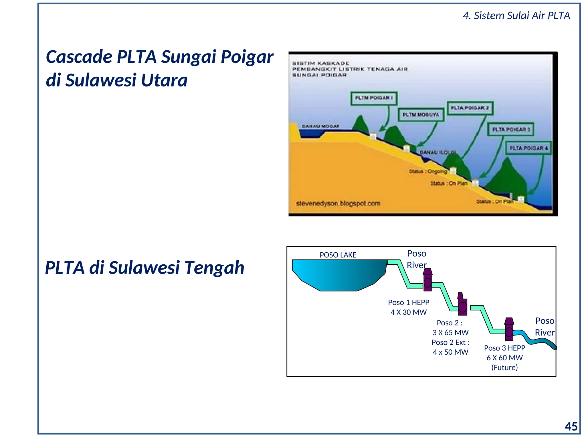 Cascade PLTA Sungai Poigar
di Sulawesi Utara
45
4. Sistem Sulai Air PLTA
PLTA di Sulawesi Tengah
POSO LAKE
Poso 1 HEPP
4 X 30 MW
Poso 2 :
3 X 65 MW
Poso 2 Ext :
4 x 50 MW
Poso 3 HEPP
6 X 60 MW
(Future)
Poso
River
Poso
River
 