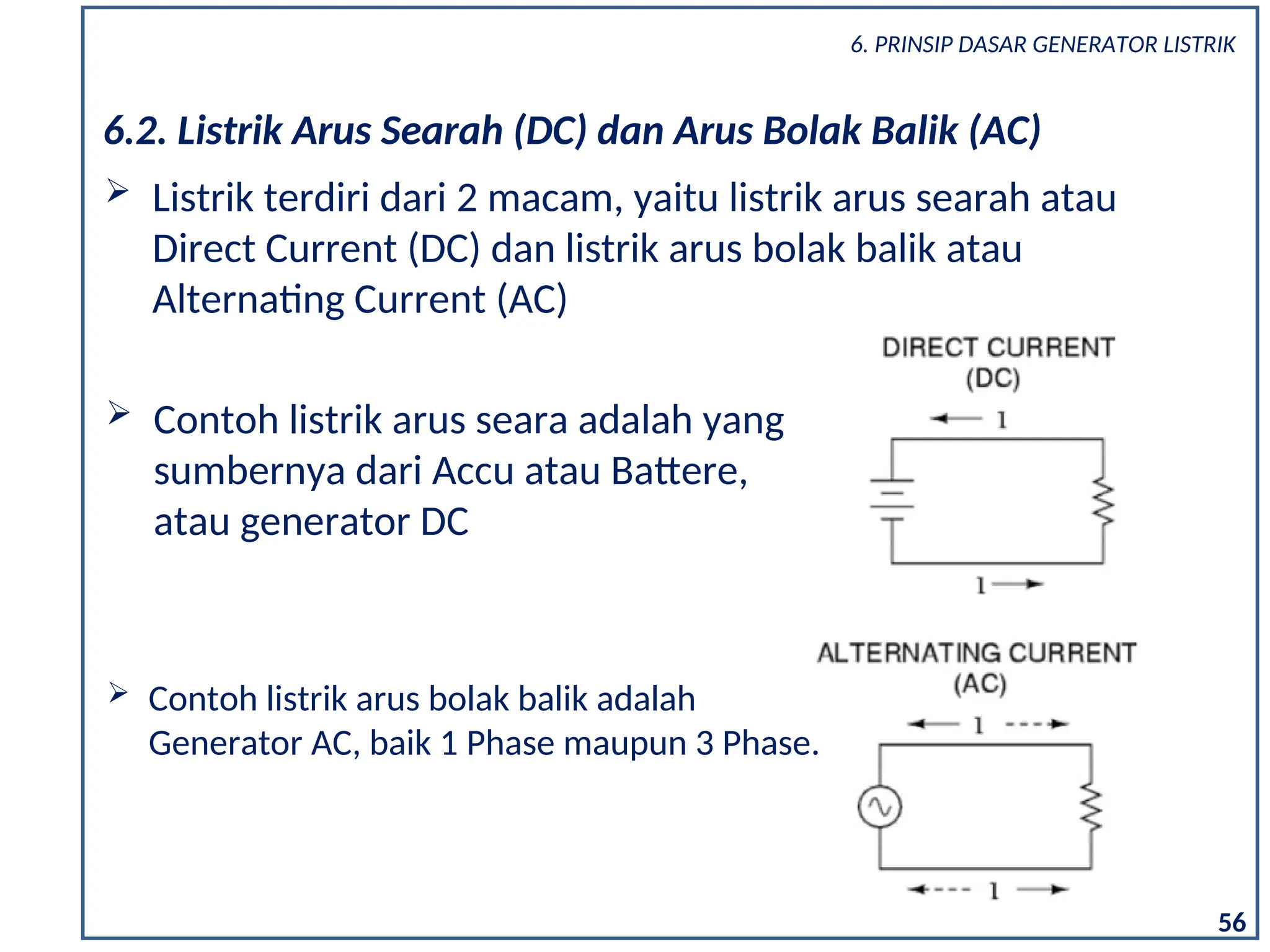 6. PRINSIP DASAR GENERATOR LISTRIK
6.2. Listrik Arus Searah (DC) dan Arus Bolak Balik (AC)
 Listrik terdiri dari 2 macam, yaitu listrik arus searah atau
Direct Current (DC) dan listrik arus bolak balik atau
Alternating Current (AC)
 Contoh listrik arus seara adalah yang
sumbernya dari Accu atau Battere,
atau generator DC
 Contoh listrik arus bolak balik adalah
Generator AC, baik 1 Phase maupun 3 Phase.
56
 