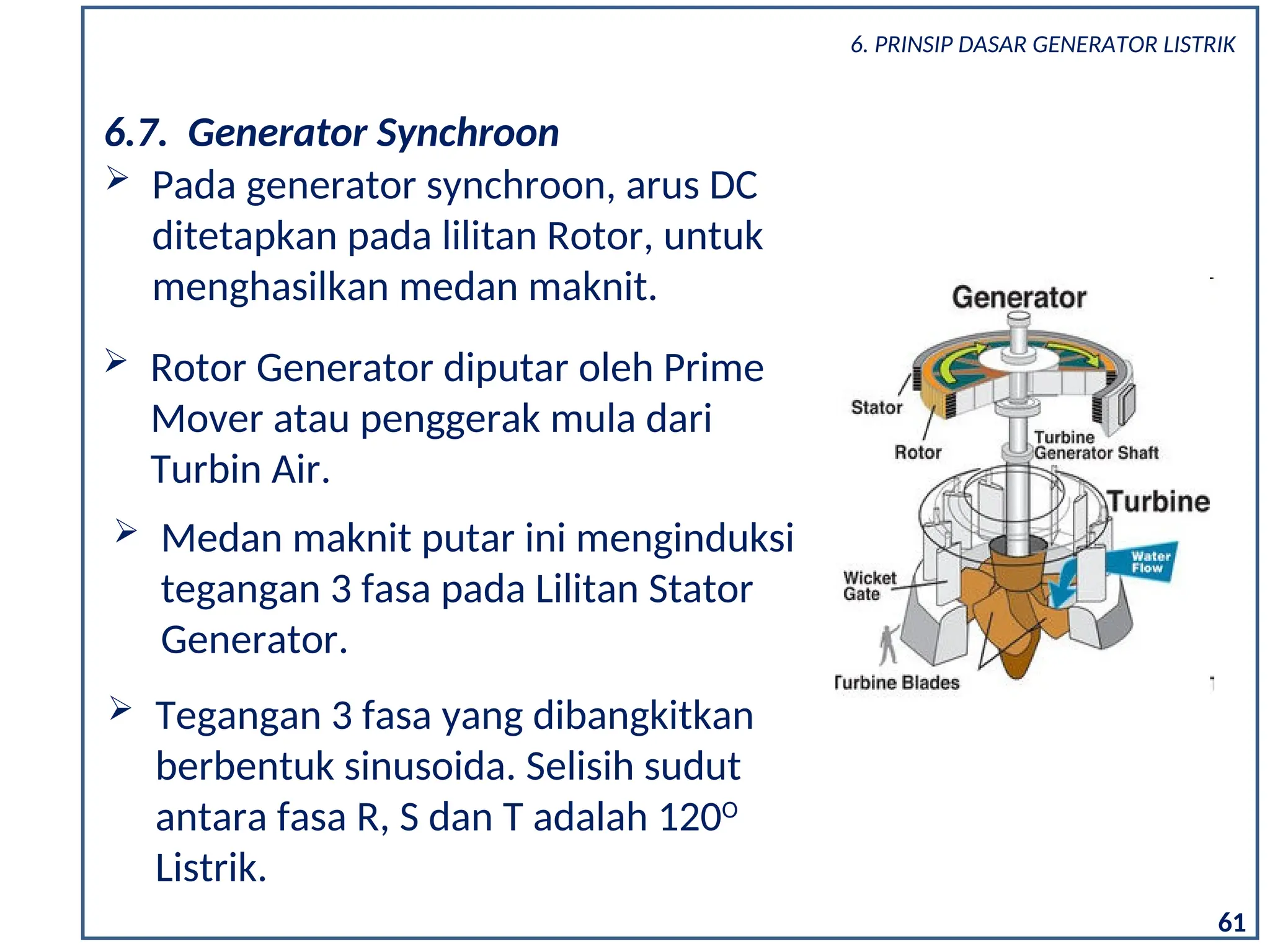 6.7. Generator Synchroon
 Pada generator synchroon, arus DC
ditetapkan pada lilitan Rotor, untuk
menghasilkan medan maknit.
 Rotor Generator diputar oleh Prime
Mover atau penggerak mula dari
Turbin Air.
 Medan maknit putar ini menginduksi
tegangan 3 fasa pada Lilitan Stator
Generator.
 Tegangan 3 fasa yang dibangkitkan
berbentuk sinusoida. Selisih sudut
antara fasa R, S dan T adalah 120O
Listrik.
61
6. PRINSIP DASAR GENERATOR LISTRIK
 