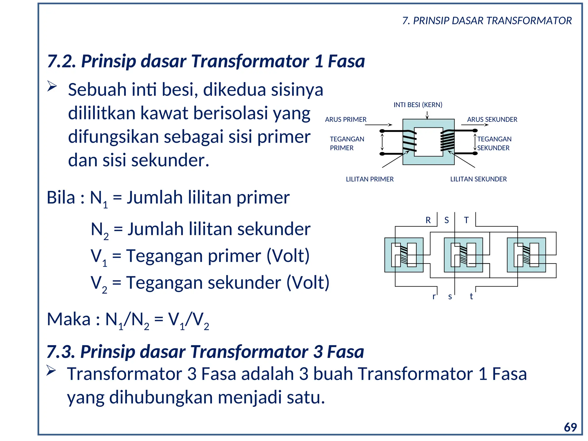 7.2. Prinsip dasar Transformator 1 Fasa
LILITAN SEKUNDER
LILITAN PRIMER
INTI BESI (KERN)
TEGANGAN
SEKUNDER
TEGANGAN
PRIMER
ARUS PRIMER ARUS SEKUNDER
 Sebuah inti besi, dikedua sisinya
dililitkan kawat berisolasi yang
difungsikan sebagai sisi primer
dan sisi sekunder.
Bila : N1 = Jumlah lilitan primer
N2 = Jumlah lilitan sekunder
V1 = Tegangan primer (Volt)
V2 = Tegangan sekunder (Volt)
Maka : N1/N2 = V1/V2
7. PRINSIP DASAR TRANSFORMATOR
S
R T
r s t
 Transformator 3 Fasa adalah 3 buah Transformator 1 Fasa
yang dihubungkan menjadi satu.
7.3. Prinsip dasar Transformator 3 Fasa
69
 