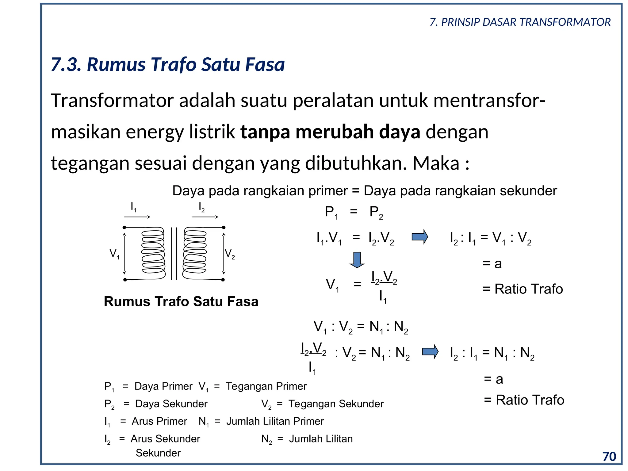 V1 : V2 = N1 : N2
P1 = Daya Primer V1 = Tegangan Primer
P2 = Daya Sekunder V2 = Tegangan Sekunder
I1 = Arus Primer N1 = Jumlah Lilitan Primer
I2 = Arus Sekunder N2 = Jumlah Lilitan
Sekunder
I2 : I1 = V1 : V2
P1 = P2
V1 V2
I1 I2
Rumus Trafo Satu Fasa
Daya pada rangkaian primer = Daya pada rangkaian sekunder
I1.V1 = I2.V2
= a
= Ratio Trafo
I2 : I1 = N1 : N2
V1 =
I2.V2
I1
I2.V2
I1
: V2 = N1 : N2
= a
= Ratio Trafo
7. PRINSIP DASAR TRANSFORMATOR
Transformator adalah suatu peralatan untuk mentransfor-
masikan energy listrik tanpa merubah daya dengan
tegangan sesuai dengan yang dibutuhkan. Maka :
7.3. Rumus Trafo Satu Fasa
70
 