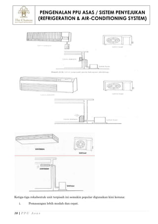 PENGENALAN PPU ASAS / SISTEM PENYEJUKAN
(REFRIGERATION & AIR-CONDITIONING SYSTEM)
10 | P P U A s a s
Ketiga-tiga rekabentuk unit terpisah ini semakin popular digunakan kini kerana:
i. Pemasangan lebih mudah dan cepat.
 