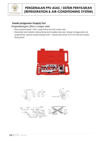 PENGENALAN PPU ASAS / SISTEM PENYEJUKAN
(REFRIGERATION & AIR-CONDITIONING SYSTEM)
102 | P P U A s a s
 