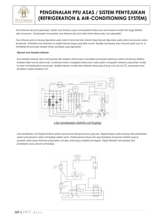 PENGENALAN PPU ASAS / SISTEM PENYEJUKAN
(REFRIGERATION & AIR-CONDITIONING SYSTEM)
107 | P P U A s a s
 