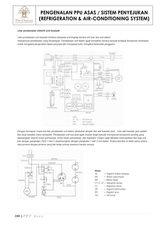 PENGENALAN PPU ASAS / SISTEM PENYEJUKAN
(REFRIGERATION & AIR-CONDITIONING SYSTEM)
108 | P P U A s a s
 