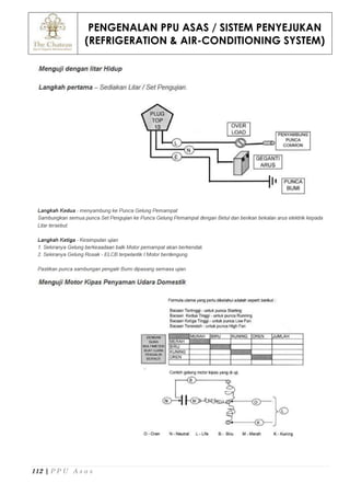 PENGENALAN PPU ASAS / SISTEM PENYEJUKAN
(REFRIGERATION & AIR-CONDITIONING SYSTEM)
112 | P P U A s a s
 