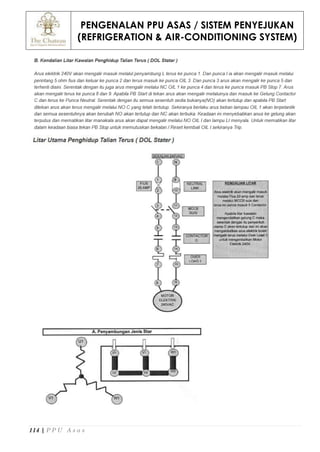 PENGENALAN PPU ASAS / SISTEM PENYEJUKAN
(REFRIGERATION & AIR-CONDITIONING SYSTEM)
114 | P P U A s a s
 