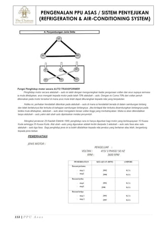 PENGENALAN PPU ASAS / SISTEM PENYEJUKAN
(REFRIGERATION & AIR-CONDITIONING SYSTEM)
115 | P P U A s a s
 
