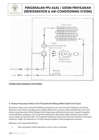 PENGENALAN PPU ASAS / SISTEM PENYEJUKAN
(REFRIGERATION & AIR-CONDITIONING SYSTEM)
12 | P P U A s a s
Gambarajah komponen unit dalam
C. Sistem Penyaman Udara Unit Terpisah Berbilang (Multi Split Unit Type)
Penyaman udara unit terpisah berbilang mempunyai satu unit luar dan beberapa unit dalam.
Biasanya unit dalam yang digunakan adalah dalam dua unit dan tidak melebihi tiga unit. Unit
dalam yang digunakan boleh didapati dari ketiga-tiga rekabentuk jenis unit terpisah mengikut
citarasa/pilihan pengguna. Unit terpisah berbilang ini digunakan pada kediaman dan pejabat
yang mempunyai banyak bilik. Unit terpisah berbilang mempunyai beberapa kebaikan walaupun
harganya tinggi. Di samping itu, ia lebih menguntungkan untuk jangkamasa panjang.
Kebaikan unit terpisah berbilang:
i. Satu pemampat boleh digunakan untuk 2 atau 3 penyejat.
 