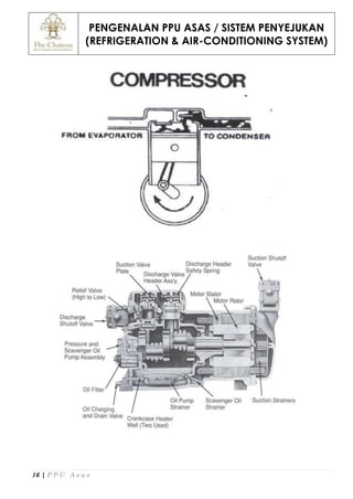 PENGENALAN PPU ASAS / SISTEM PENYEJUKAN
(REFRIGERATION & AIR-CONDITIONING SYSTEM)
16 | P P U A s a s
 
