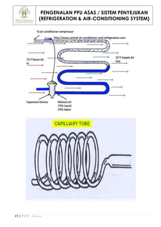PENGENALAN PPU ASAS / SISTEM PENYEJUKAN
(REFRIGERATION & AIR-CONDITIONING SYSTEM)
17 | P P U A s a s
 
