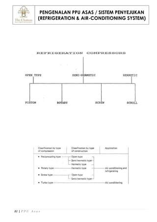 PENGENALAN PPU ASAS / SISTEM PENYEJUKAN
(REFRIGERATION & AIR-CONDITIONING SYSTEM)
31 | P P U A s a s
 