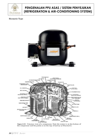 PENGENALAN PPU ASAS / SISTEM PENYEJUKAN
(REFRIGERATION & AIR-CONDITIONING SYSTEM)
38 | P P U A s a s
Hermetic Type
 