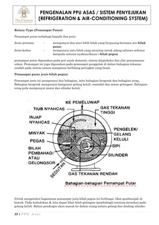 PENGENALAN PPU ASAS / SISTEM PENYEJUKAN
(REFRIGERATION & AIR-CONDITIONING SYSTEM)
39 | P P U A s a s
Rotary Type (Pemampat Putar)
Pemampat putar terbahagi kepada dua jenis:
Jenis pertama - mempunyai dua atau lebih bilah yang berpusing bersama aci: bilah
putar.
Jenis kedua - mempunyai satu bilah yang menetap untuk adang saluran sedutan
daripada saluran nyahcas/discas : bilah pegun
pemampat putar digunakan pada peti sejuk domestic, sistem dinginbeku dan alat penyamanan
udara. Pemampat ini juga digunakan pada pemampat penggalak di dalam bahagian tekanan
rendah pada sistem-sistem mampatan berbilang peringkat yang besar.
Pemampat putar jenis bilah pegun:
Pemampat jenis ini mempunyai dua bahagian, iaitu bahagian bergerak dan bahagian tetap.
Bahagian bergerak mempunyai komponen gelang keluli, sesendal dan sawar gelongsor. Bahagian
tetap pula mempunyai motor dan silinder keluli.
Untuk mengetahui bagaimana pemampat jenis bilah pegun ini berfungsi, lihat gambarajah di
bawah. Pada kedudukan A, kita dapat lihat bilah gelongsor (pembahagi) sentiasa menekan pada
gelang keluli. Bahan pendingin akan masuk ke dalam ruang antara gelang dan dinding silinder.
 