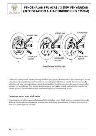 PENGENALAN PPU ASAS / SISTEM PENYEJUKAN
(REFRIGERATION & AIR-CONDITIONING SYSTEM)
40 | P P U A s a s
Pada waktu yang sama, bahan pendingin di hadapan gelang dimampatkan kerana ruang di antara
silinder dan gelang kerapkali menjadi kecil. Apabila gelang berputar seperti dalam keadaan B,
lebih banyak wap bahan pendingin yang dimampatkan dan dinyahcaskan ke pemeluwap melalui
saluran nyahcas/discas. Wap bahan pendingin yang baru akan masuk melalui saluran sedutan.
Proses nyahcas dan sedutan ini sentiasa berulang selagi sistem masih hidup.
Pemampat putar jenis bilah putar
Pemampat jenis ini mempunyai beberapa bilah di dalam rotor. Bilah ini akan sentiasa ditekan ke
dinding silinder oleh tenaga empar semasa rotor berpusing. Gambarajah di bawah menunjukan
cara-cara pemampat ini bekerja.
 