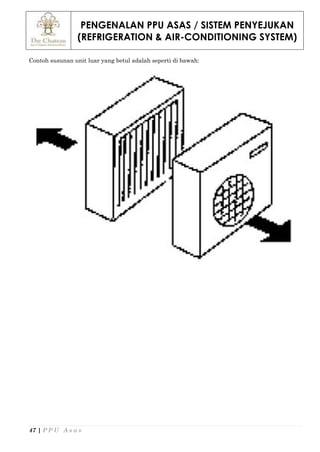 PENGENALAN PPU ASAS / SISTEM PENYEJUKAN
(REFRIGERATION & AIR-CONDITIONING SYSTEM)
47 | P P U A s a s
Contoh susunan unit luar yang betul adalah seperti di bawah:
 
