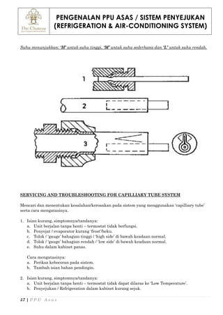 PENGENALAN PPU ASAS / SISTEM PENYEJUKAN
(REFRIGERATION & AIR-CONDITIONING SYSTEM)
57 | P P U A s a s
Suhu menunjukkan: ‘H’ untuk suhu tinggi, ‘M’ untuk suhu sederhana dan ‘L’ untuk suhu rendah.
SERVICING AND TROUBLESHOOTING FOR CAPILLIARY TUBE SYSTEM
Mencari dan menentukan kesalahan/kerosakan pada sistem yang menggunakan ‘capilliary tube’
serta cara mengatasinya.
1. Isian kurang, simptomnya/tandanya:
a. Unit berjalan tanpa henti – termostat tidak berfungsi.
b. Penyejat / evaporator kurang ‘frost’/beku.
c. Tolok / ‘gauge’ bahagian tinggi / ‘high side’ di bawah keadaan normal.
d. Tolok / ‘gauge’ bahagian rendah / ‘low side’ di bawah keadaan normal.
e. Suhu dalam kabinet panas.
Cara mengatasinya:
a. Periksa kebocoran pada sistem.
b. Tambah isian bahan pendingin.
2. Isian kurang, simptomnya/tandanya:
a. Unit berjalan tanpa henti – termostat tidak dapat dilaras ke ‘Low Temperature’.
b. Penyejukan / Refrigeration dalam kabinet kurang sejuk.
 