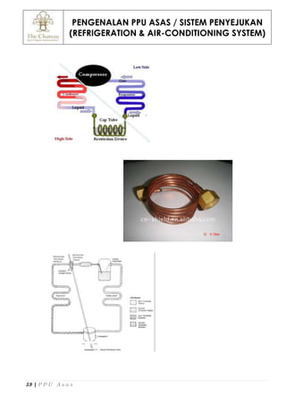 PENGENALAN PPU ASAS / SISTEM PENYEJUKAN
(REFRIGERATION & AIR-CONDITIONING SYSTEM)
59 | P P U A s a s
 