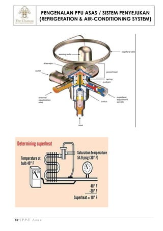 PENGENALAN PPU ASAS / SISTEM PENYEJUKAN
(REFRIGERATION & AIR-CONDITIONING SYSTEM)
62 | P P U A s a s
 