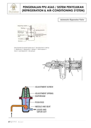 PENGENALAN PPU ASAS / SISTEM PENYEJUKAN
(REFRIGERATION & AIR-CONDITIONING SYSTEM)
67 | P P U A s a s
Automatic Expansion Valve
 