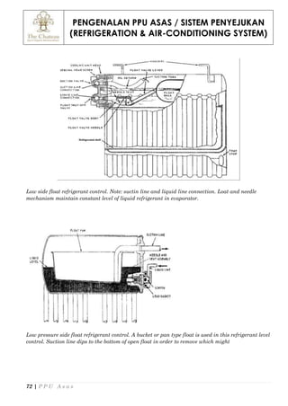 PENGENALAN PPU ASAS / SISTEM PENYEJUKAN
(REFRIGERATION & AIR-CONDITIONING SYSTEM)
72 | P P U A s a s
Low side float refrigerant control. Note: suctin line and liquid line connection. Loat and needle
mechanism maintain constant level of liquid refrigerant in evaporator.
Low pressure side float refrigerant control. A bucket or pan type float is used in this refrigerant level
control. Suction line dips to the bottom of open float in order to remove which might
 