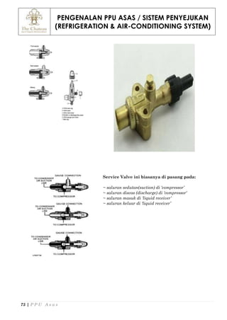 PENGENALAN PPU ASAS / SISTEM PENYEJUKAN
(REFRIGERATION & AIR-CONDITIONING SYSTEM)
75 | P P U A s a s
Service Valve ini biasanya di pasang pada:
~ saluran sedutan(suction) di ‘compressor’
~ saluran discas (discharge) di ‘compressor‘
~ saluran masuk di ‘liquid receiver’
~ saluran keluar di ‘liquid receiver’
 