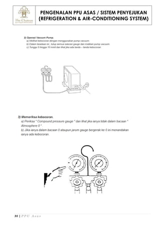 PENGENALAN PPU ASAS / SISTEM PENYEJUKAN
(REFRIGERATION & AIR-CONDITIONING SYSTEM)
98 | P P U A s a s
 