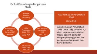 Evolusi Perundangan Pengurusan
Strata
Akta
Pengurusan
Strata 2013
(Akta 757)
Hakmilik
Subsidiari
(KTN 1965)
Akta Pemajuan
Perumahan
1966
(Akta 118)
Akta Hakmilik
Strata 1985
(Akta 318)
Akta Bangunan
Dan Harta
Bersama 2007
(Akta 663)
Akta Pemajuan Perumahan
1966
(Akta 118)
• Akta Pemajuan Perumahan
1966 (Akta 118) Jadual G, H, I
dan J juga memperuntukan
klausa spesifik berkaitan
dengan penyenggaraan dan
pengurusan bangunan dan
harta bersama.
 