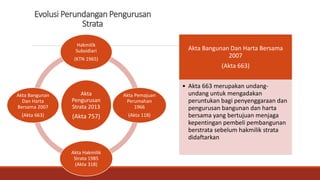 Evolusi Perundangan Pengurusan
Strata
Akta
Pengurusan
Strata 2013
(Akta 757)
Hakmilik
Subsidiari
(KTN 1965)
Akta Pemajuan
Perumahan
1966
(Akta 118)
Akta Hakmilik
Strata 1985
(Akta 318)
Akta Bangunan
Dan Harta
Bersama 2007
(Akta 663)
Akta Bangunan Dan Harta Bersama
2007
(Akta 663)
• Akta 663 merupakan undang-
undang untuk mengadakan
peruntukan bagi penyenggaraan dan
pengurusan bangunan dan harta
bersama yang bertujuan menjaga
kepentingan pembeli pembangunan
berstrata sebelum hakmilik strata
didaftarkan
 