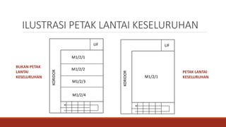 ILUSTRASI PETAK LANTAI KESELURUHAN
KORIDOR
M1/2/1
M1/2/3
M1/2/2
M1/2/4
KORIDOR
M1/2/1
LIF LIF
BUKAN PETAK
LANTAI
KESELURUHAN
PETAK LANTAI
KESELURUHAN
 