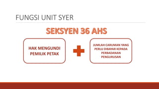 FUNGSI UNIT SYER
HAK MENGUNDI
PEMILIK PETAK
JUMLAH CARUMAN YANG
PERLU DIBAYAR KEPADA
PERBADANAN
PENGURUSAN
 