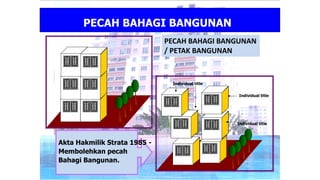 Individual title
Individual title
Individual title
Akta Hakmilik Strata 1985 -
Membolehkan pecah
Bahagi Bangunan.
PECAH BAHAGI BANGUNAN
/ PETAK BANGUNAN
PECAH BAHAGI BANGUNAN
 