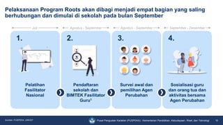 pengenalan dan Program Roots Indonesia.pptx