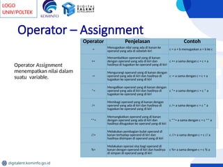 coding operator keanggotaan pada program python -... Pengenalan pemrograman dari Python Lengkap | PPTX