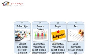 Bahan Ajar Forum
Diskusi
Tugas Tes
[1] [2] [3] [4]
variatif
bite sized
interaktif
simulatif
kontekstual
menantang
dapat dicapai
argumentatif
kontekstual
menantang
papat dicapai
job related
valid
memadai
sesuai prinsip
tes
 