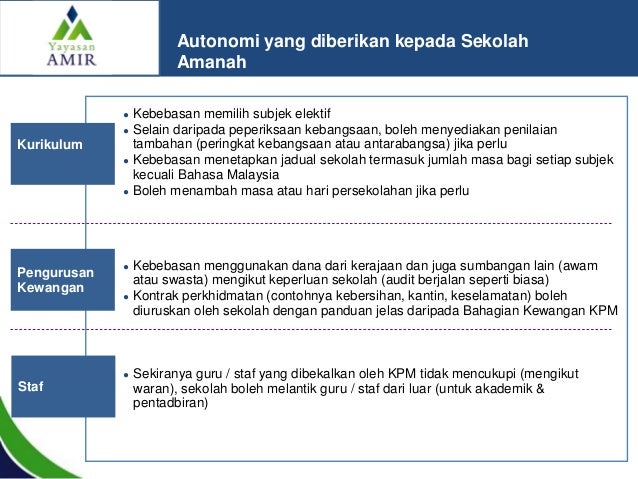Pengenalan Sekolah Amanah Ii