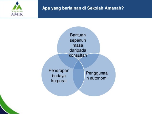 Pengenalan sekolah amanah ii