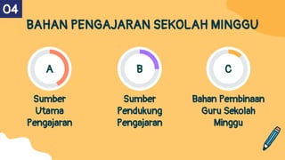 BAHAN PENGAJARAN SEKOLAH MINGGU
A B C
Sumber
Utama
Pengajaran
Sumber
Pendukung
Pengajaran
Bahan Pembinaan
Guru Sekolah
Minggu
04
 