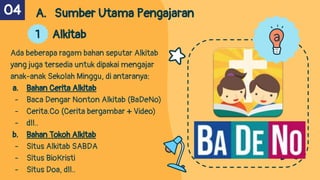 Ada beberapa ragam bahan seputar Alkitab
yang juga tersedia untuk dipakai mengajar
anak-anak Sekolah Minggu, di antaranya:
a. Bahan Cerita Alkitab
- Baca Dengar Nonton Alkitab (BaDeNo)
- Cerita.Co (Cerita bergambar + Video)
- dll..
b. Bahan Tokoh Alkitab
- Situs Alkitab SABDA
- Situs BioKristi
- Situs Doa, dll..
A. Sumber Utama Pengajaran
Alkitab
04
1
 