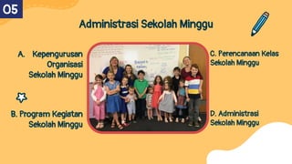 Administrasi Sekolah Minggu
A. Kepengurusan
Organisasi
Sekolah Minggu
B. Program Kegiatan
Sekolah Minggu
C. Perencanaan Kelas
Sekolah Minggu
D. Administrasi
Sekolah Minggu
05
 