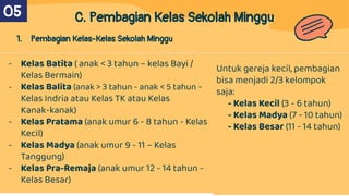 C. Pembagian Kelas Sekolah Minggu
1. Pembagian Kelas-Kelas Sekolah Minggu
- Kelas Batita ( anak < 3 tahun – kelas Bayi /
Kelas Bermain)
- Kelas Balita (anak > 3 tahun - anak < 5 tahun -
Kelas Indria atau Kelas TK atau Kelas
Kanak-kanak)
- Kelas Pratama (anak umur 6 - 8 tahun - Kelas
Kecil)
- Kelas Madya (anak umur 9 - 11 – Kelas
Tanggung)
- Kelas Pra-Remaja (anak umur 12 - 14 tahun -
Kelas Besar)
05
Untuk gereja kecil, pembagian
bisa menjadi 2/3 kelompok
saja:
- Kelas Kecil (3 - 6 tahun)
- Kelas Madya (7 - 10 tahun)
- Kelas Besar (11 - 14 tahun)
 