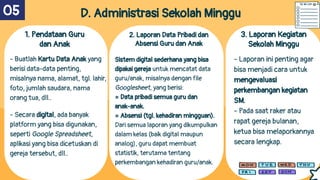 D. Administrasi Sekolah Minggu
1. Pendataan Guru
dan Anak
- Buatlah Kartu Data Anak yang
berisi data-data penting,
misalnya nama, alamat, tgl. lahir,
foto, jumlah saudara, nama
orang tua, dll..
- Secara digital, ada banyak
platform yang bisa digunakan,
seperti Google Spreadsheet,
aplikasi yang bisa dicetuskan di
gereja tersebut, dll..
05
2. Laporan Data Pribadi dan
Absensi Guru dan Anak
Sistem digital sederhana yang bisa
dipakai gereja untuk mencatat data
guru/anak, misalnya dengan ﬁle
Googlesheet, yang berisi:
= Data pribadi semua guru dan
anak-anak.
= Absensi (tgl. kehadiran mingguan).
Dari semua laporan yang dikumpulkan
dalam kelas (baik digital maupun
analog), guru dapat membuat
statistik, terutama tentang
perkembangan kehadiran guru/anak.
3. Laporan Kegiatan
Sekolah Minggu
- Laporan ini penting agar
bisa menjadi cara untuk
mengevaluasi
perkembangan kegiatan
SM.
- Pada saat raker atau
rapat gereja bulanan,
ketua bisa melaporkannya
secara lengkap.
 