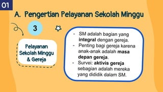 A. Pengertian Pelayanan Sekolah Minggu
01
- SM adalah bagian yang
integral dengan gereja.
- Penting bagi gereja karena
anak-anak adalah masa
depan gereja.
- Survei: aktivis gereja
sebagian adalah mereka
yang dididik dalam SM.
Pelayanan
Sekolah Minggu
& Gereja
3
 