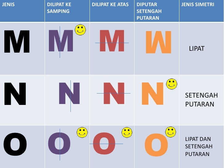 Pengenalan simetri dengan huruf  alphabet by Sri Widiarti