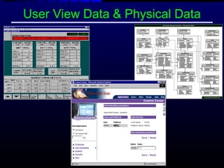 User View Data & Physical Data
 