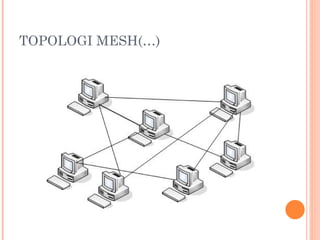 TOPOLOGI MESH(…)
 