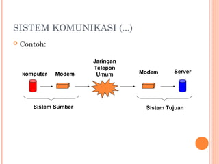 SISTEM KOMUNIKASI (...)
 Contoh:
komputer Modem
Jaringan
Telepon
Umum Modem Server
Sistem Sumber Sistem Tujuan
 