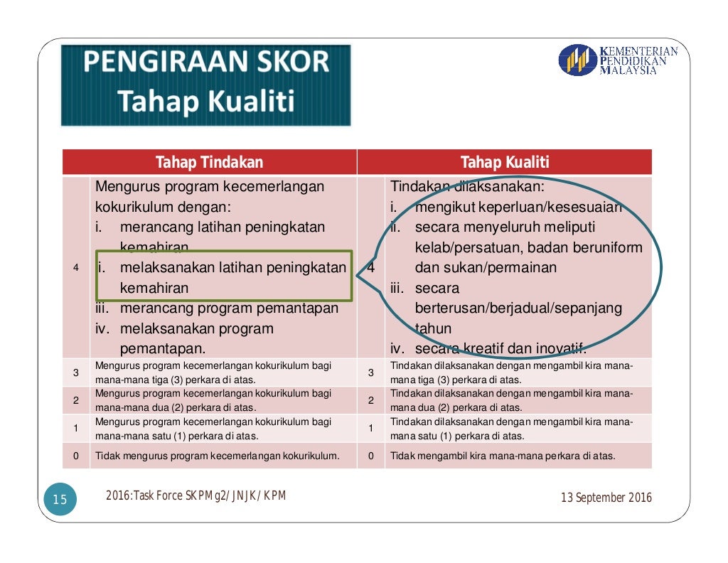 standard kualiti pendidikan malaysia gelombang 2